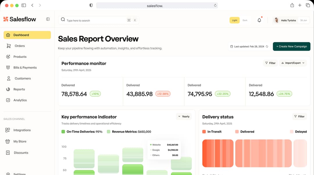 Ad performance chart